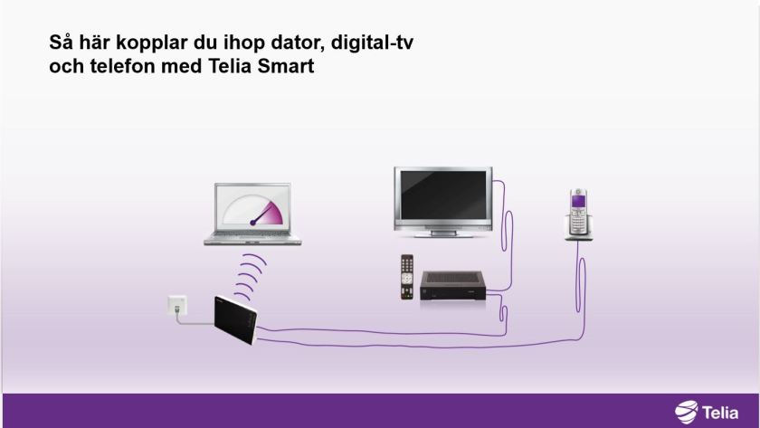 Koppla Gateway TVDator Tele