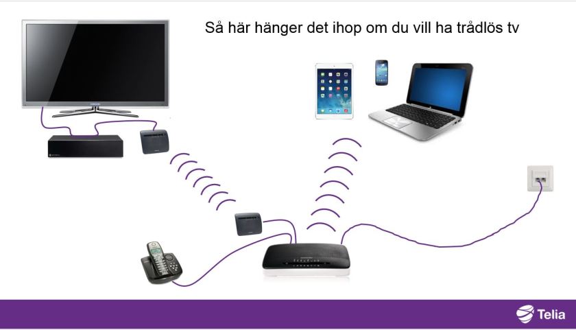 KopplaGatewayTVTradlos